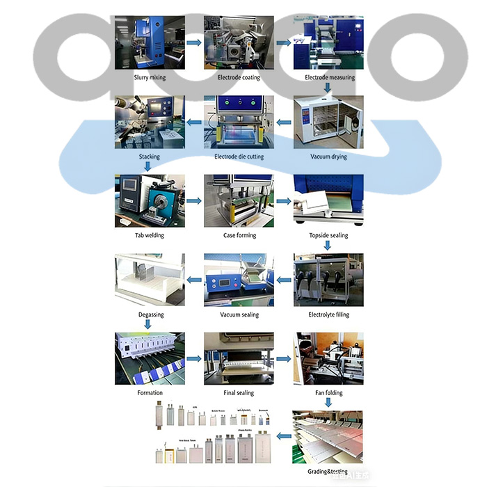Vacuum Heating Final Sealing Machine For Sodium Ion Battery Research.jpg
