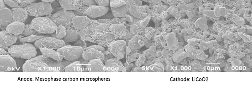 Vapor Grown Carbon Fiber VGCF For Battery.jpg Vapor Grown Carbon Fiber VGCF For Battery.jpg