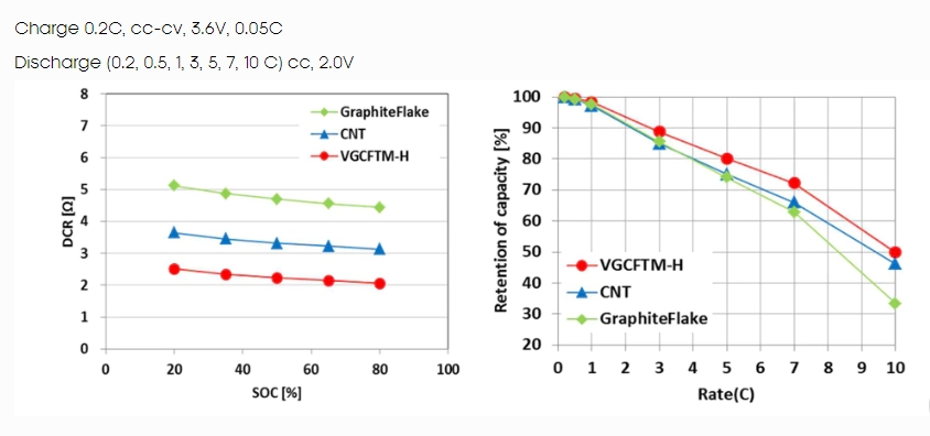 Vapor Grown Carbon Fiber VGCF For Battery.jpg Vapor Grown Carbon Fiber VGCF For Battery.jpg