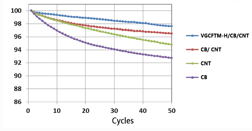 Vapor Grown Carbon Fiber VGCF For Battery.jpg Vapor Grown Carbon Fiber VGCF For Battery.jpg