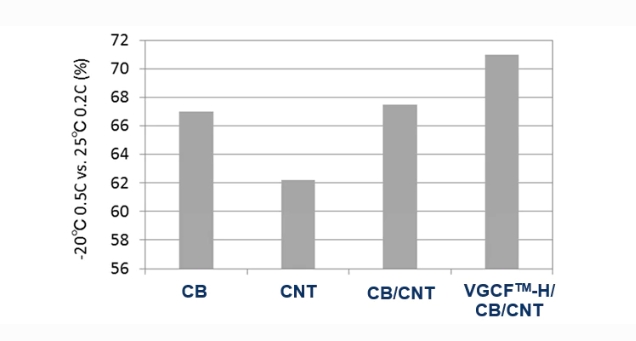 Vapor Grown Carbon Fiber VGCF For Battery.jpg Vapor Grown Carbon Fiber VGCF For Battery.jpg