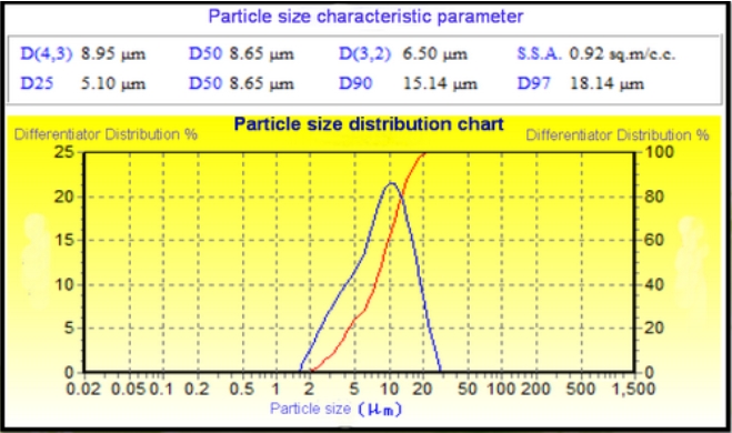 Graphene For Conductive Coatings.jpg