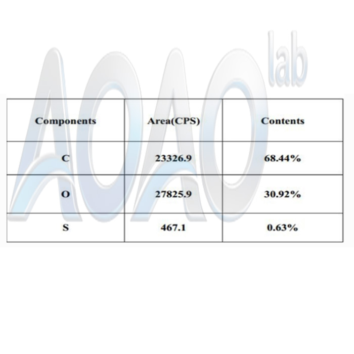 High Quality Graphene Oxide Powder.jpg