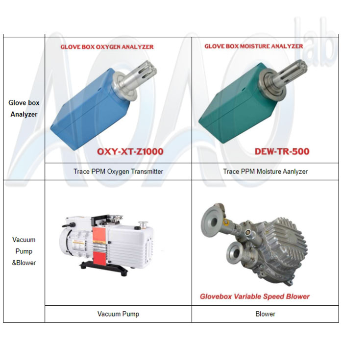 Transparent Acrylic Vacuum Glove Box Wtih Oxygen And Water System.jpg Transparent Acrylic Vacuum Glove Box Wtih Oxygen And Water System.jpg