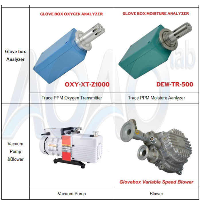 Lab Acrylic Vacuum Glove Box Wtih Oxygen And Water System.jpg