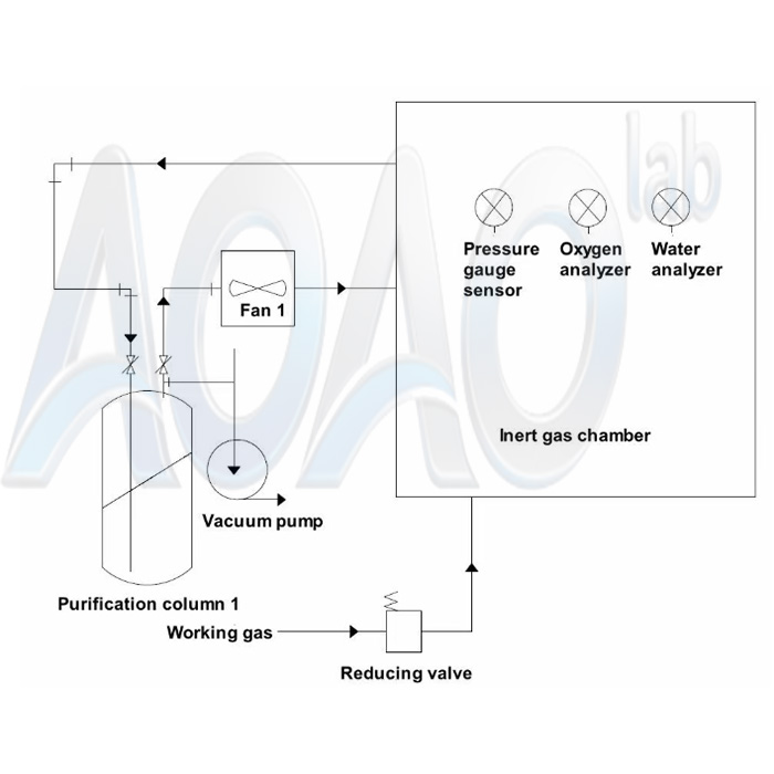 304 Stainless Steel Vacuum Glove Box With Purification And Regeneration System.jpg