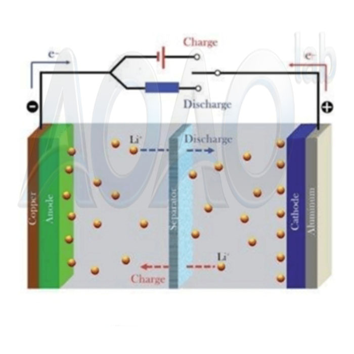 100MWH Semi-Auto EV Car Battery Prismatic Cell Pilot Scale Manufacturing Line.jpg