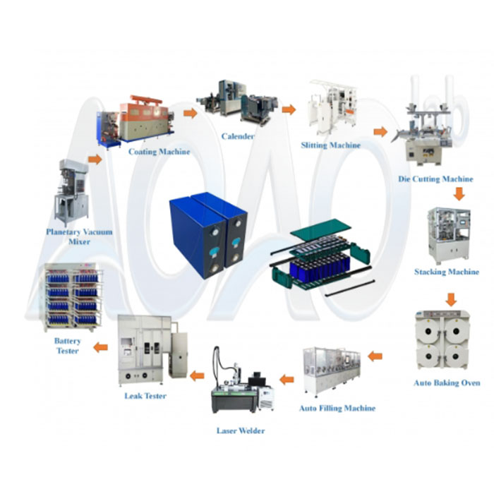 100MWH Semi-Auto EV Car Battery Prismatic Cell Pilot Scale Manufacturing Line.jpg