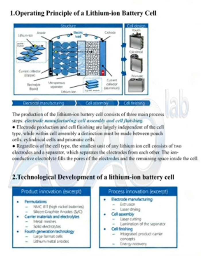 1GWh EV Car Battery LFP/NMC/LTO 30Ah 50Ah 100Ah 200Ah Prismatic Cell Aluminium Case Cell Production Line.jpg