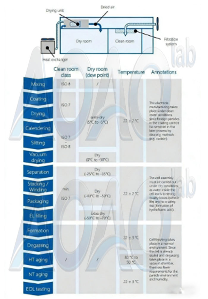 1GWh EV Car Battery LFP/NMC/LTO 30Ah 50Ah 100Ah 200Ah Prismatic Cell Aluminium Case Cell Production Line.jpg