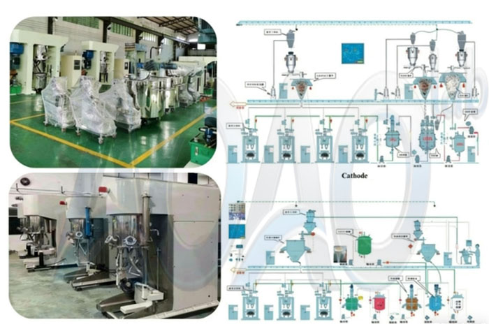 1GWh EV Car Battery LFP/NMC/LTO 30Ah 50Ah 100Ah 200Ah Prismatic Cell Aluminium Case Cell Production Line.jpg