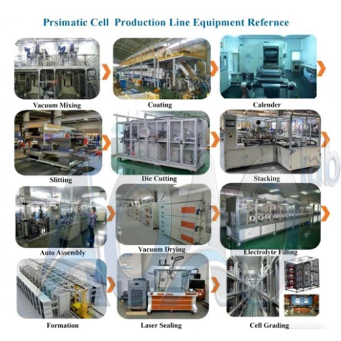 1GWh EV Car Battery LFP/NMC/LTO 30Ah 50Ah 100Ah 200Ah Prismatic Cell Aluminium Case Cell Production Line.jpg