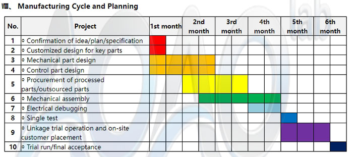 1GWh EV Car Battery LFP/NMC/LTO 30Ah 50Ah 100Ah 200Ah Prismatic Cell Aluminium Case Cell Production Line.jpg
