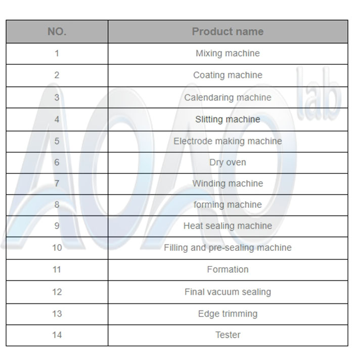 Semi-Auto Pouch Cell Lithium Battery Fabrication Equipment For Pouch Cell Production Line.jpg