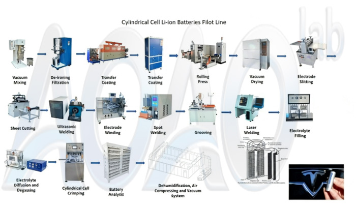 Semi-Auto Cylindrical Cell Lithium Battery Production Plant.jpg Semi-Auto Cylindrical Cell Lithium Battery Production Plant.jpg