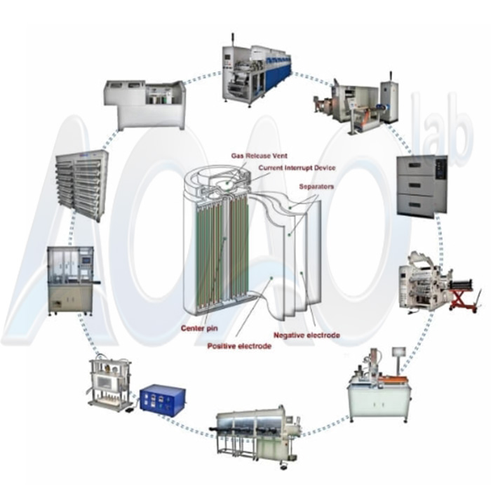 Semi-Auto Cylindrical Cell Lithium Battery Production Plant.jpg Semi-Auto Cylindrical Cell Lithium Battery Production Plant.jpg