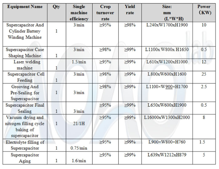 Semi-Automatic Cylinder Supercapacitor Pilot Line Equipment.jpg Semi-Automatic Cylinder Supercapacitor Pilot Line Equipment.jpg