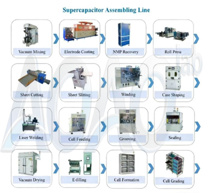 Semi-Automatic Cylinder Supercapacitor Pilot Line Equipment.jpg Semi-Automatic Cylinder Supercapacitor Pilot Line Equipment.jpg