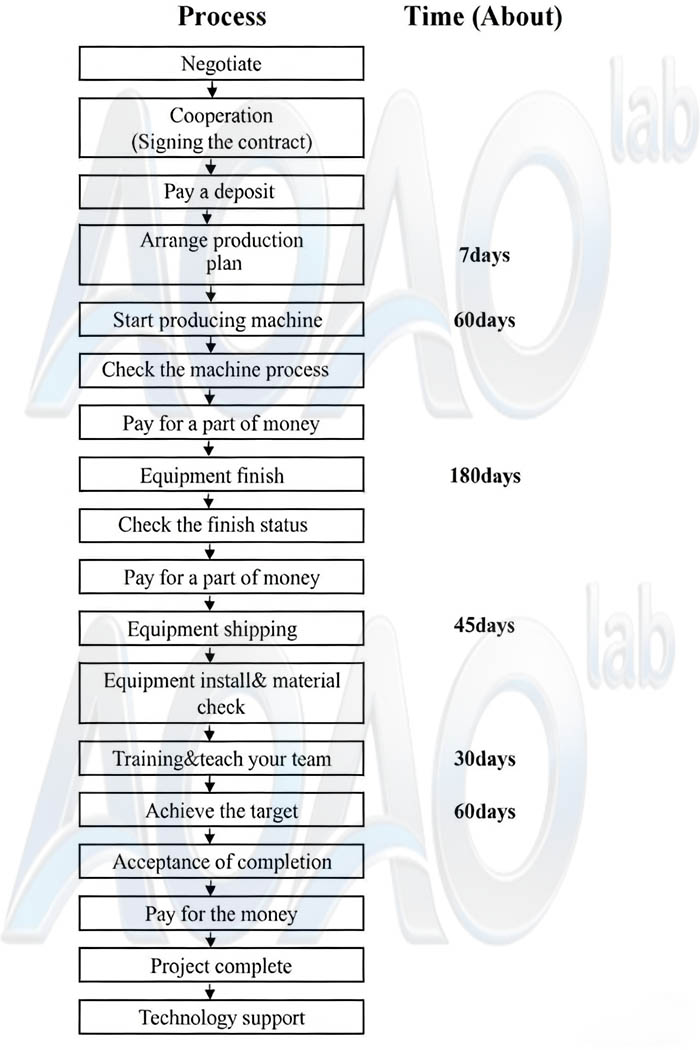 1GWh LFP Prismatic Cell EV Car Battery Production Line.jpg