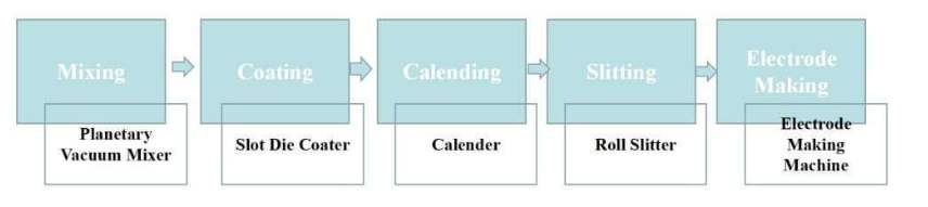 1GWh LFP Prismatic Cell EV Car Battery Production Line.jpg