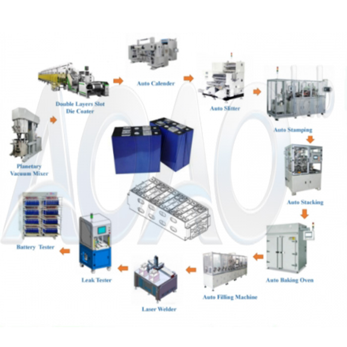 1GWh LFP Prismatic Cell EV Car Battery Production Line.jpg