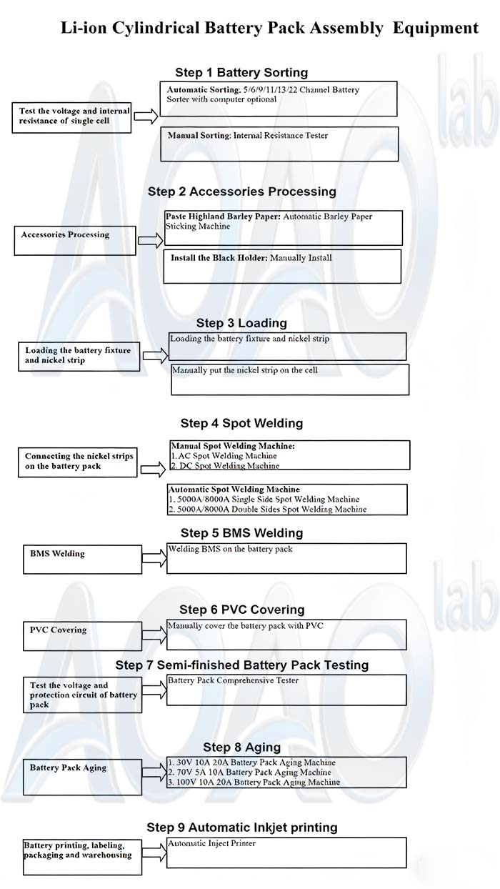 Cylindrical Battery Pack Assembly Machine Plant For Lithium Battery EV Bike/Solar Light Assembly Production.jpg