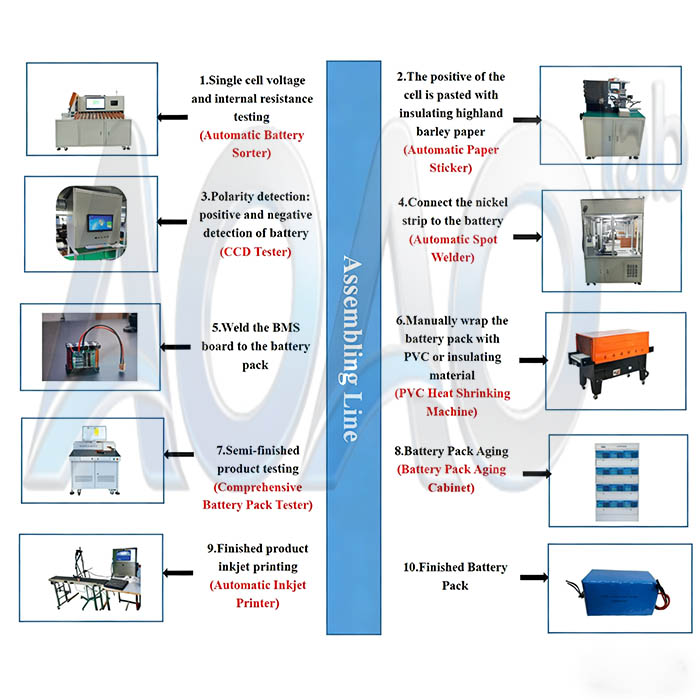Cylindrical Battery Pack Assembly Machine Plant For Lithium Battery EV Bike/Solar Light Assembly Production.jpg