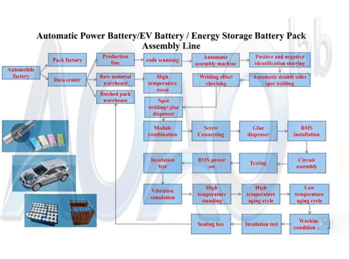 Cylindrical Battery Pack Assembly Machine Plant For Lithium Battery EV Bike/Solar Light Assembly Production.jpg