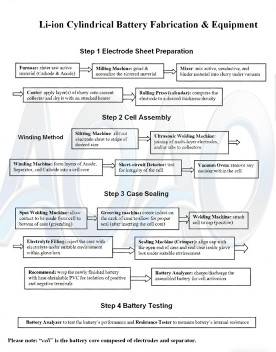 Laboratory Cylindrical Cell Lithium Battery Assembling Line.jpg Laboratory Cylindrical Cell Lithium Battery Assembling Line.jpg
