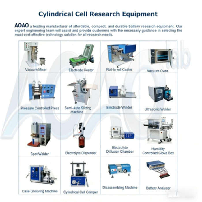 Laboratory Cylindrical Cell Lithium Battery Assembling Line.jpg Laboratory Cylindrical Cell Lithium Battery Assembling Line.jpg
