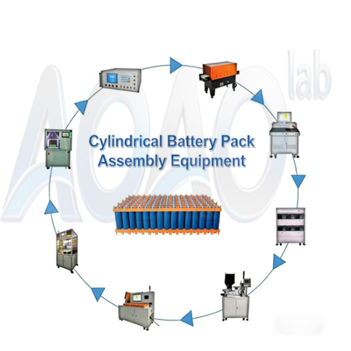 18650 Cylindrical Cell Assembly Line Of Lithium Ion Battery Pack Module.jpg 18650 Cylindrical Cell Assembly Line Of Lithium Ion Battery Pack Module.jpg