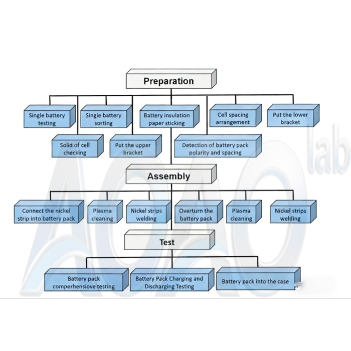 18650 Cylindrical Cell Assembly Line Of Lithium Ion Battery Pack Module.jpg 18650 Cylindrical Cell Assembly Line Of Lithium Ion Battery Pack Module.jpg