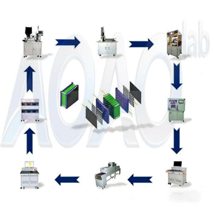 Lithium Battery Packing Equipment For Lifepo4/EV Bike/Power Battery Pack Manufacturing.jpg