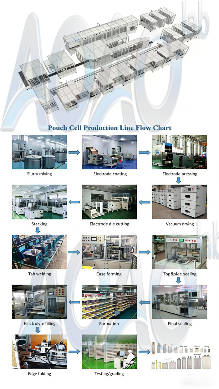 Automatic Pouch Cell Manufacturing Production Plant For Pouch Cell Assembing.jpg Automatic Pouch Cell Manufacturing Production Plant For Pouch Cell Assembing.jpg