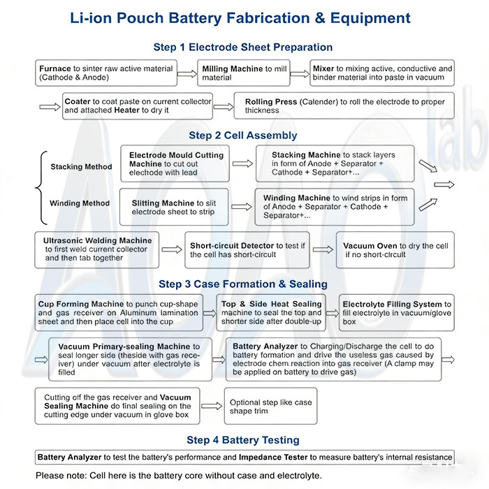 Automatic Pouch Cell Manufacturing Production Plant For Pouch Cell Assembing.jpg Automatic Pouch Cell Manufacturing Production Plant For Pouch Cell Assembing.jpg