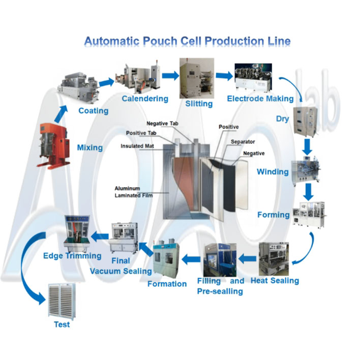 Semi-Automatic Laboratory Lithium-Ion Battery Assembly Machine For Pouch Cell R&D.jpg