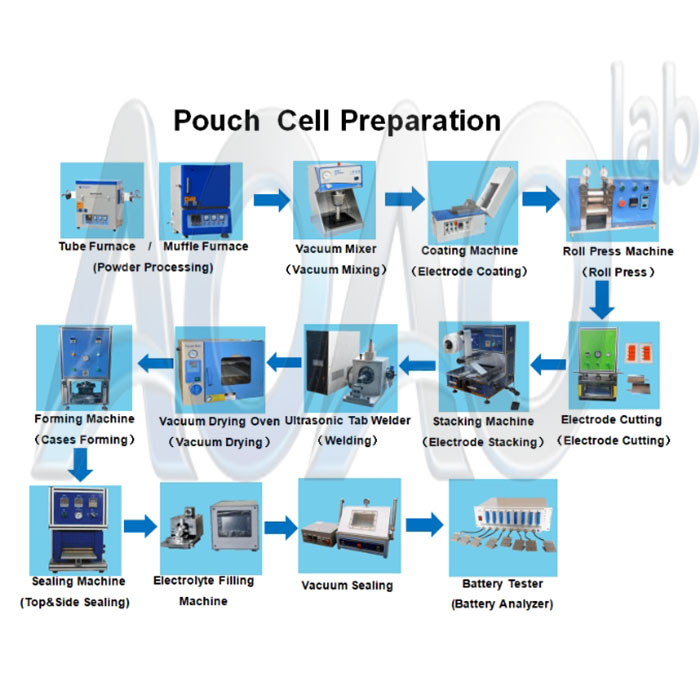 Lithium-Ion Battery Raw MetalChemical Materials For Pouch Cell Making.jpg