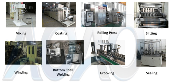 Cylindrical Cell Assembly Automation Line Cylindrical Battery Production Line.jpg