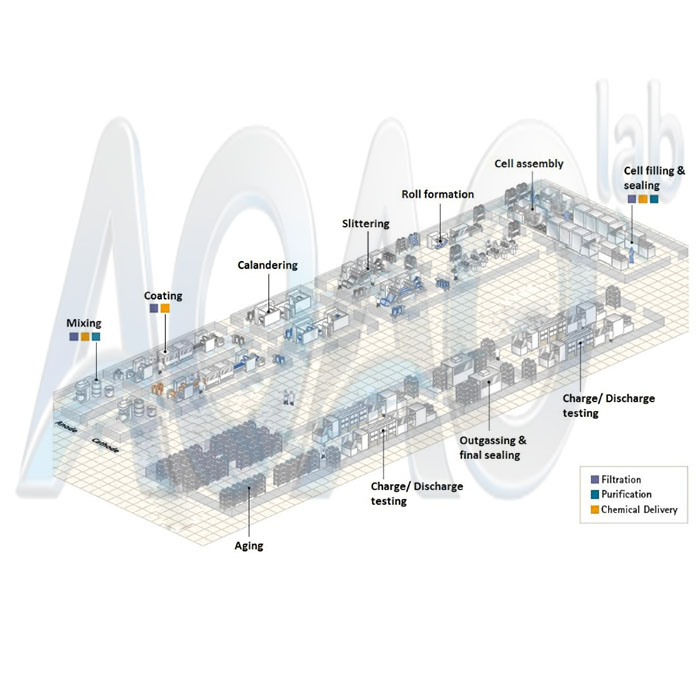 Cylindrical Cell Assembly Automation Line Cylindrical Battery Production Line.jpg