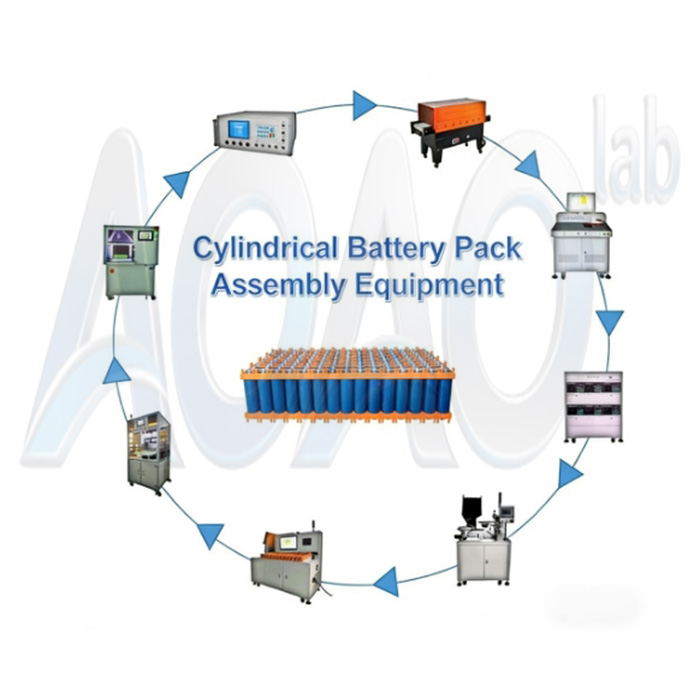 EV Bike Battery Assembly Plant/Energy Storage Battery/Solar Light Battery Assembly Line Equipment.jpg