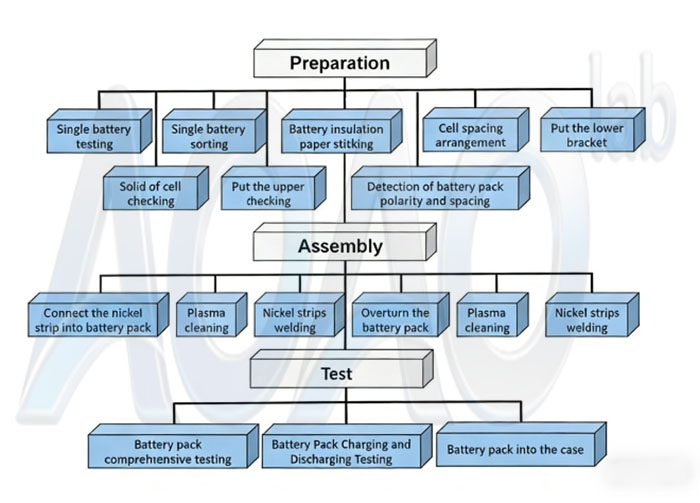 EV Bike Battery Assembly Plant/Energy Storage Battery/Solar Light Battery Assembly Line Equipment.jpg
