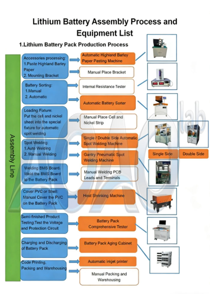 Electric Scooters Battery Pack Assembly/E-Vehicles Battery Pack Assembly/E Bikes Battery .jpg
