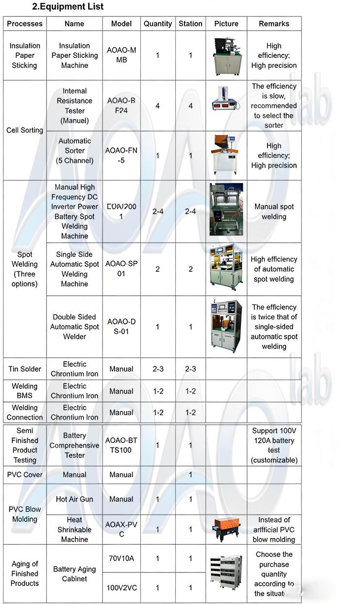 Electric Scooters Battery Pack Assembly/E-Vehicles Battery Pack Assembly/E Bikes Battery .jpg
