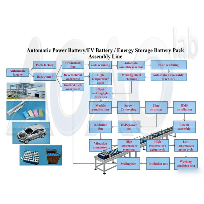 Automatic Cylindrical Cell Pack Assembling Equipment Plant For LiFePO4 Cell/ E-Vehicles Cell/Electric Scooters Battery Pack.jpg