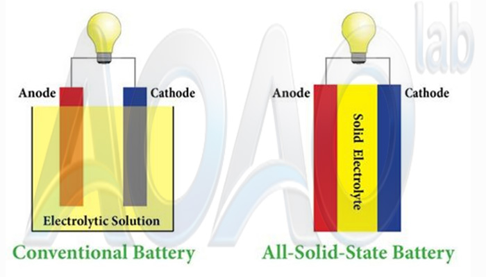 Solid-State Battery Pilot Line Solution.jpg