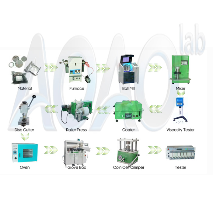 Lithium Ion Coin Cell Lab Line Equipment For Battery R&D.jpg Lithium Ion Coin Cell Lab Line Equipment For Battery R&D.jpg