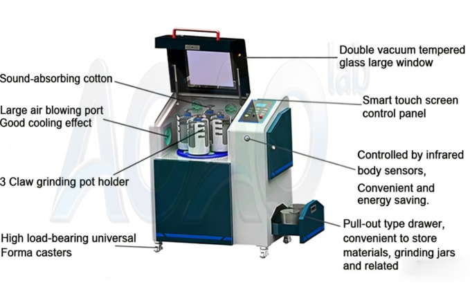 High-energy Laboratory <a href=https://www.aoaolab.com/search/index.html?name=planetary+ball+mill target='_blank'>planetary ball mill</a>.jpg