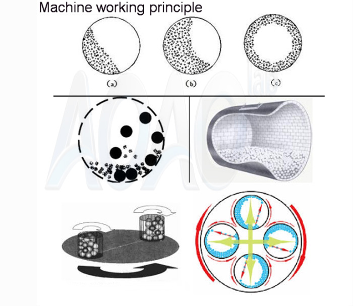 small lab <a href=https://www.aoaolab.com/search/index.html?name=planetary+ball+mill target='_blank'>planetary ball mill</a> 0.2L.jpg small lab <a href=https://www.aoaolab.com/search/index.html?name=planetary+ball+mill target='_blank'>planetary ball mill</a> 0.2L.jpg