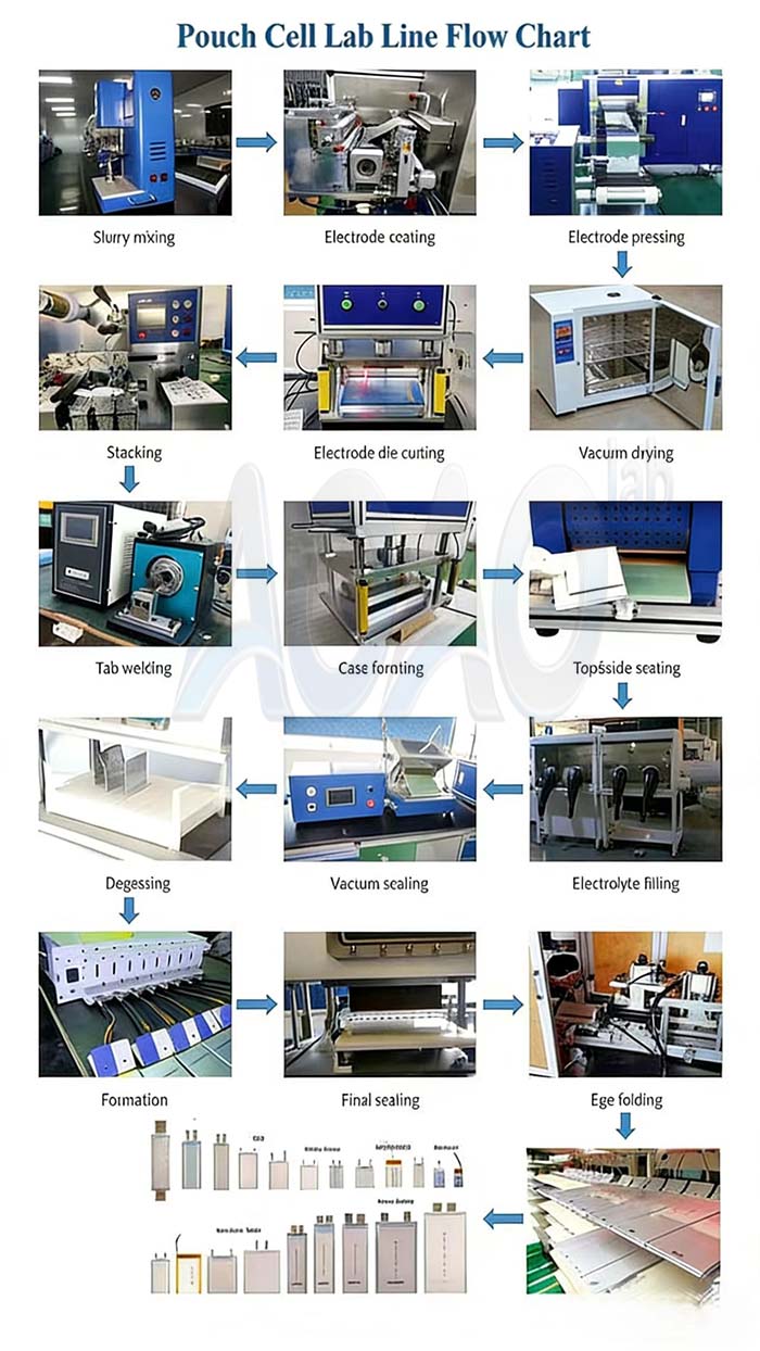 Sodium Ion Battery Heat Sealer For Top&Side Sealing.jpg Sodium Ion Battery Heat Sealer For Top&Side Sealing.jpg