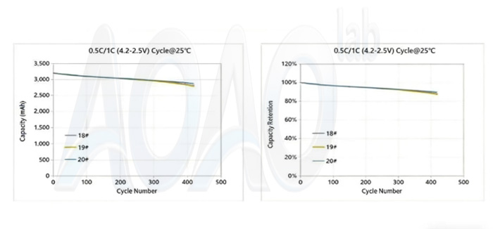 Battery Electrolyte for Silicon-carbon Based Anodes.jpg